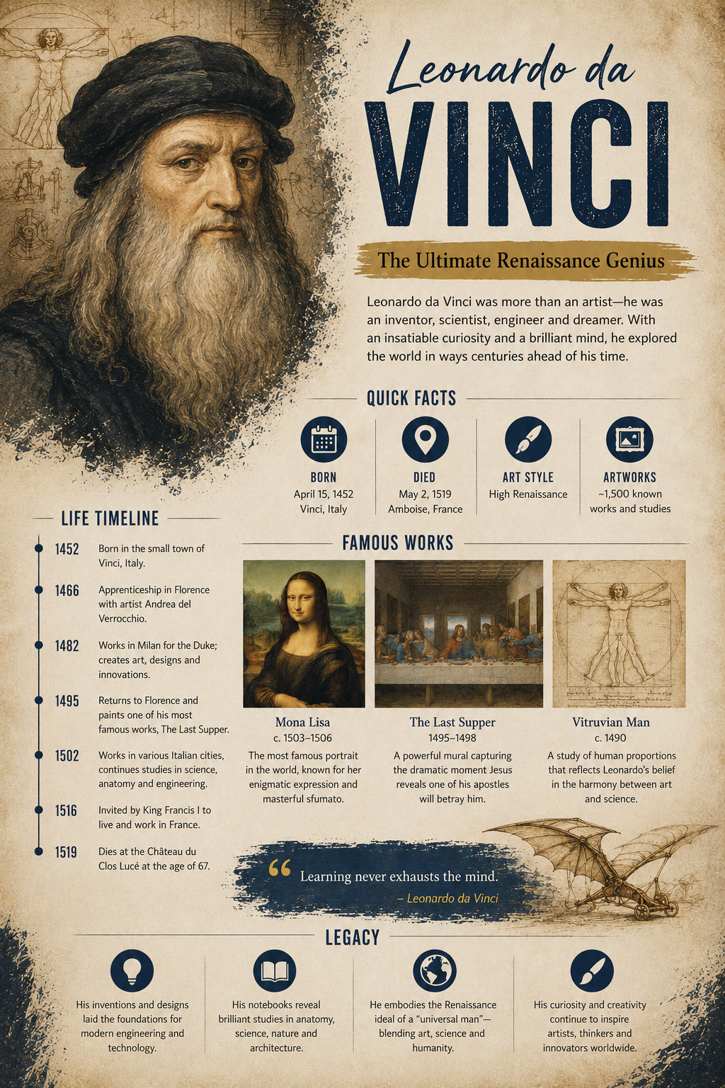 Leonardo da Vinci